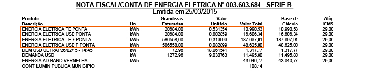 Entendendo-a-Conta-de-Luz