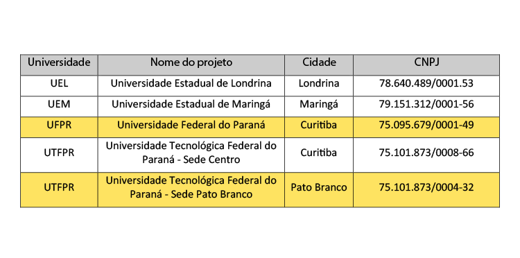 CHAMADA PÚBLICA COPEL VPDE 001/2017